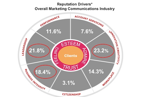 CEO_agency_ranking.jpg