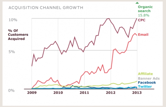 Acquisition_by_digital_channel.jpg