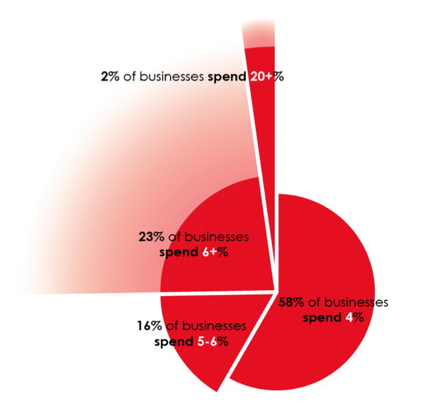 Marketing_as_a_percentage_of_revenue.png