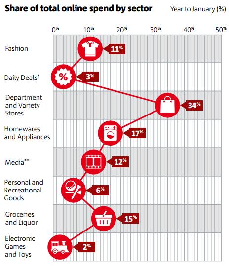 nab-online-sales-index-jan-2014.jpg