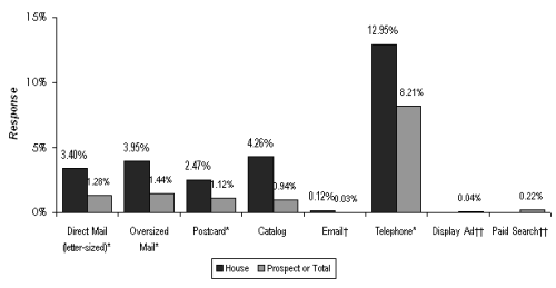 dma_graph_266609.png