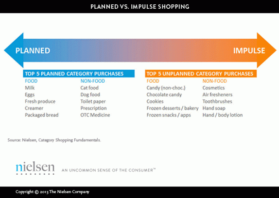 FMCG_engagement_rank.gif