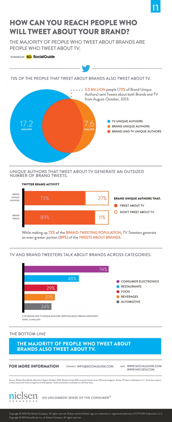 Brands_and_Twitter_infographic.jpg